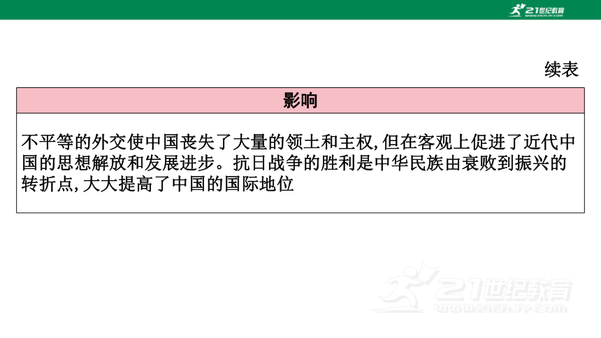 2023年中考历史专题复习——专题二 中国近现代的外交  课件