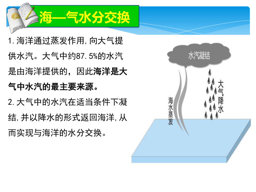 高中地理人教版（2019）选择性必修1 4.3 海-气相互作用课件（共39张ppt)