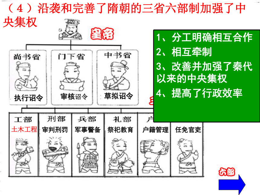 唐的盛衰 课件（24张PPT）