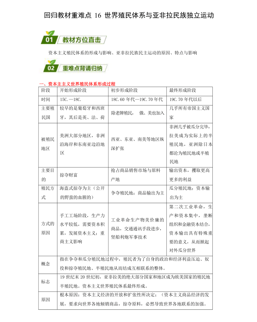 回归教材重难点16  世界殖民体系与亚非拉民族独立运动（含答案解析）-2024年高中高考历史三轮冲刺过关（新高考专用）