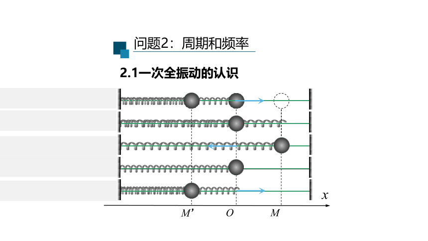 人教版（2019）选择性必修第二册 3.2 简谐运动的描述 课件(共20张PPT)