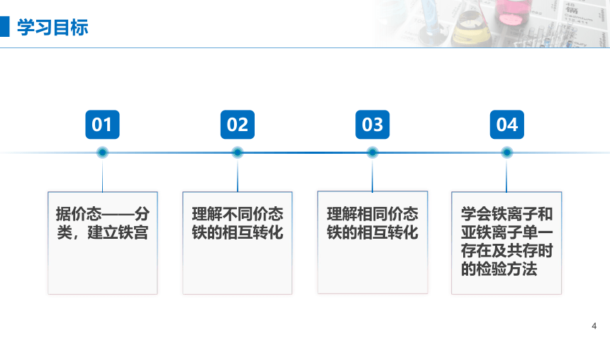 第三章《铁 金属材料》单元复习课件(共51张PPT)