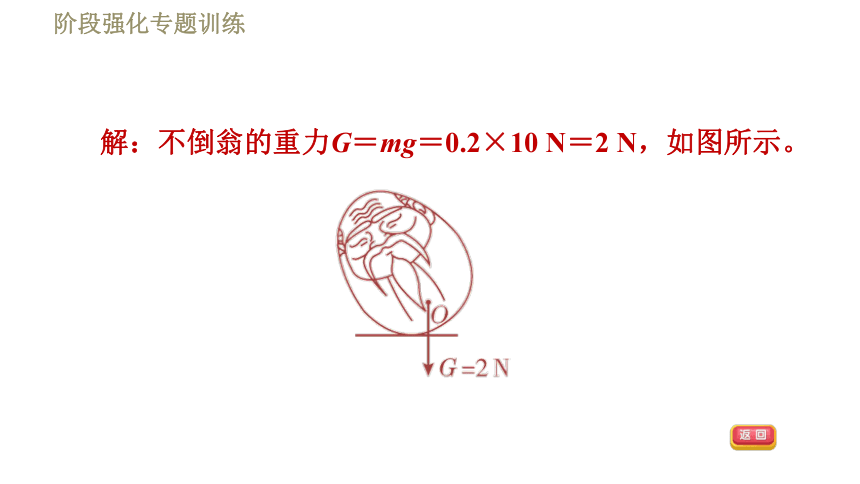 沪粤版八年级下册物理课件 第6章 阶段强化专题训练（二）  专训1  力的作图(习题课件，33张ppt)