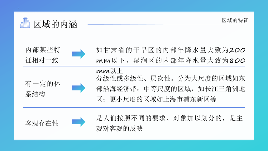 1.1区域及其类型课件（共33张ppt）