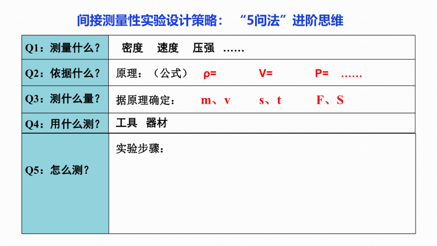 初中物理苏科版八年级下册 第六章 物质的物理属性复习及拓展  （第2课时） 课件(共23张PPT)