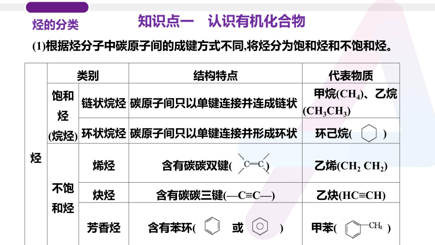 2023年普通高中化学学业水平考试学考复习——专题16　认识有机化合物（19张ppt）