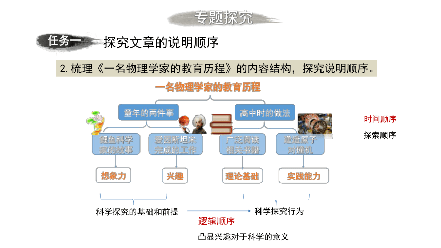 课件(共14张PPT)：清晰地说明事理2022-2023学年统编版高中语文必修下册