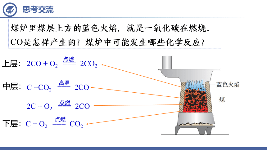 第6单元课题3 二氧化碳和一氧化碳(第二课时)课件(共28张PPT 内嵌视频)-人教版初中化学九年级上册