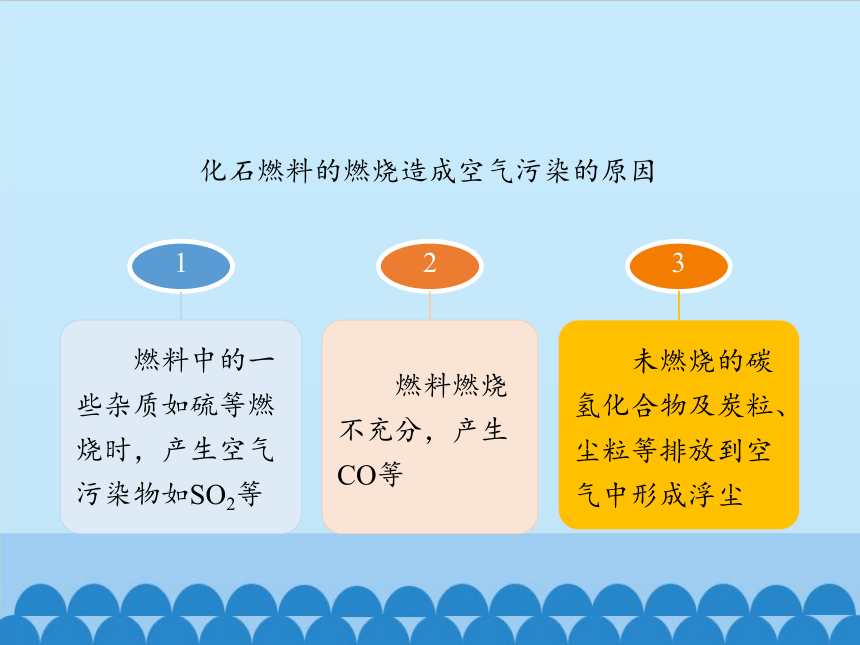 人教版（五四制）八年级全一册化学 第七单元 课题2 燃料的合理利用与开发-第二课时（课件）（20张PPT）