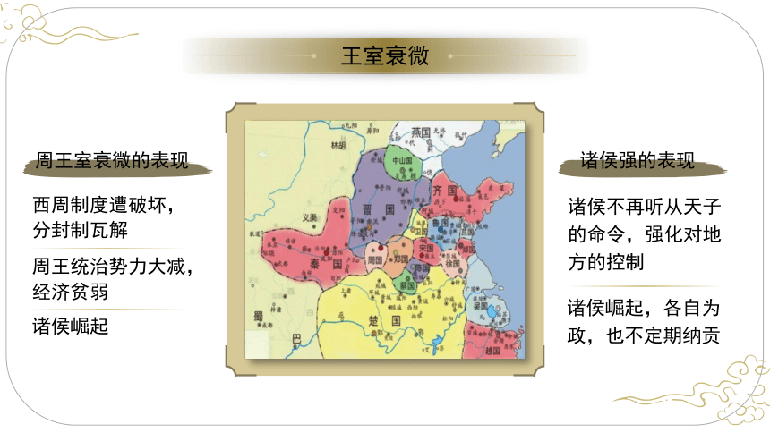 第6课 动荡的春秋时期 课件