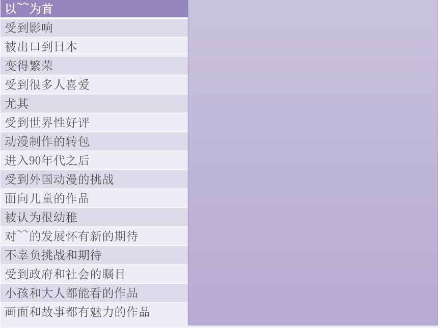 第11課 中国のアニメ 同步课件（40张）