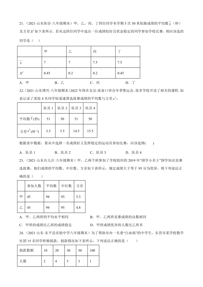 第20章数据的分析练习题2020－2021年山东省部分地区人教版数学八年级下学期期末试题选编（Word版含解析）