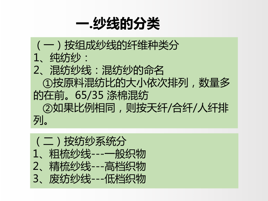 3.1纱线的分类. 课件(共67张PPT)-《服装材料》同步教学（中国纺织出版社）