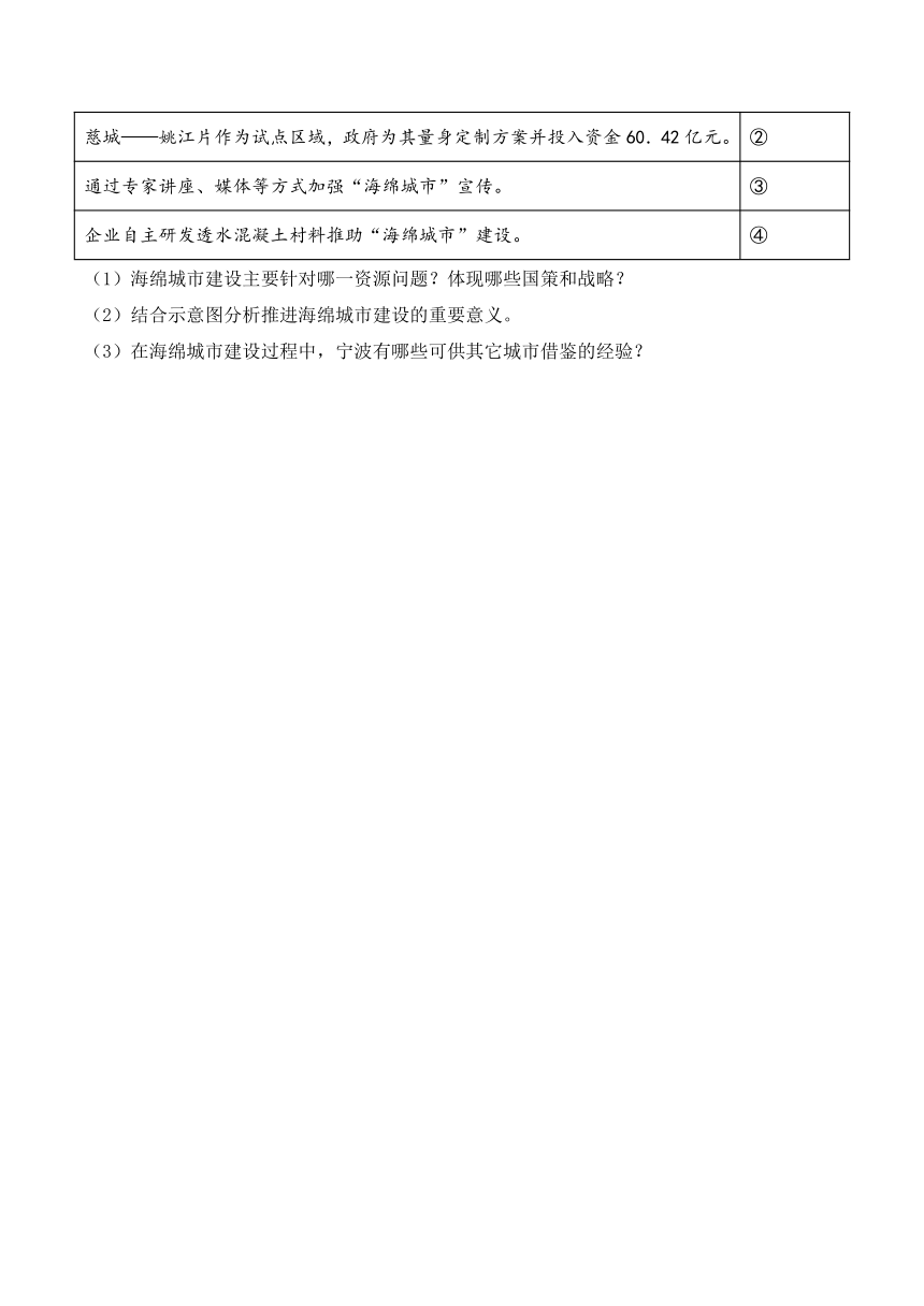 8.2.2 应对我国的资源问题 同步练习(含答案)