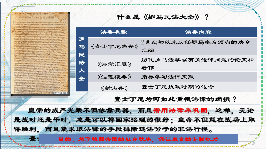 第10课 拜占庭帝国和《查士丁尼法典》  课件