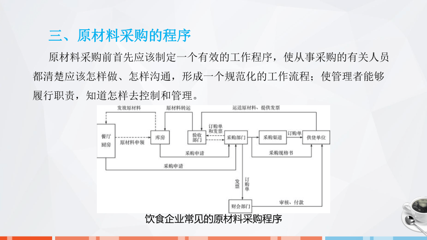 第四章　原材料管理 课件(共25张PPT)- 《饮食业基础知识》同步教学（劳保版）