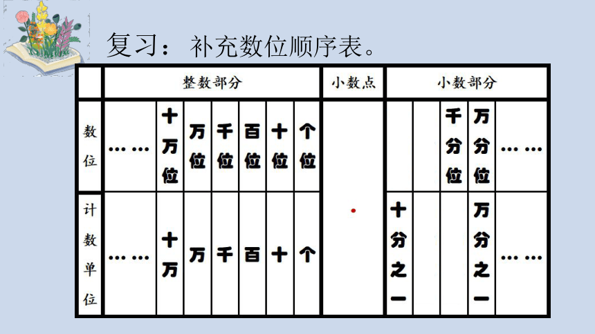 人教版四年级下册数学小数的性质课件(共15张PPT)