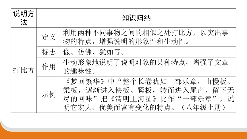 2024年中考语文二轮专题复习 专题六　说明文阅读  课件(共60张PPT)