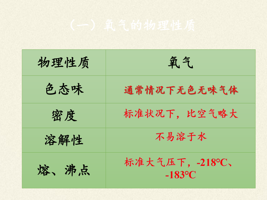 鲁教版九年级化学上册 第四单元 到实验室去：氧气的实验室制取与性质 课件（18张PPT）