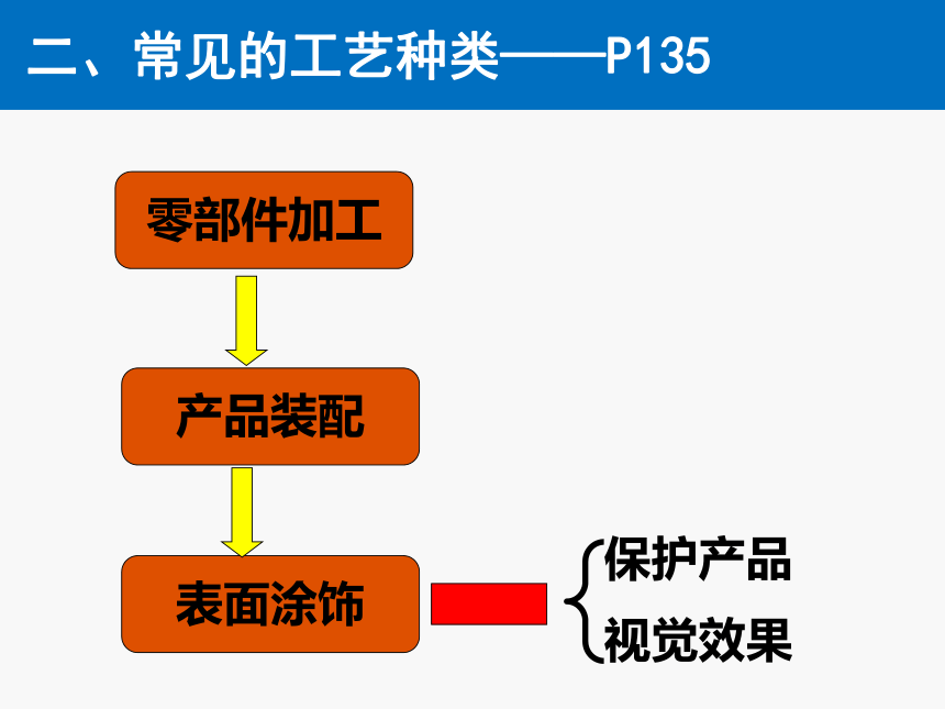 4.1工艺课件-2021-2022学年高中通用技术粤科版（2019）必修 1(共42张PPT)