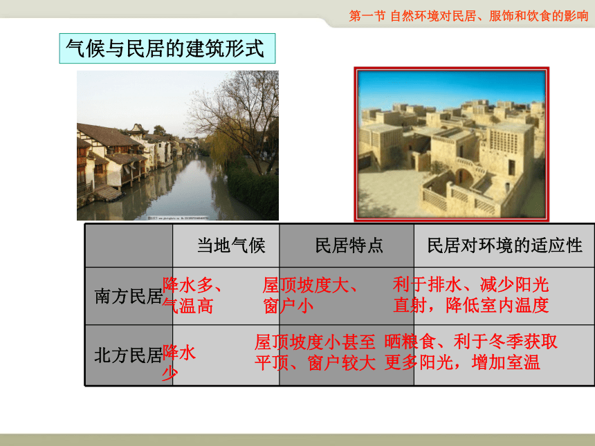 5.1《自然环境对民居、服饰和饮食的影响》课件2020-2021学年初中地理中图版七年级下册（共20张PPT）