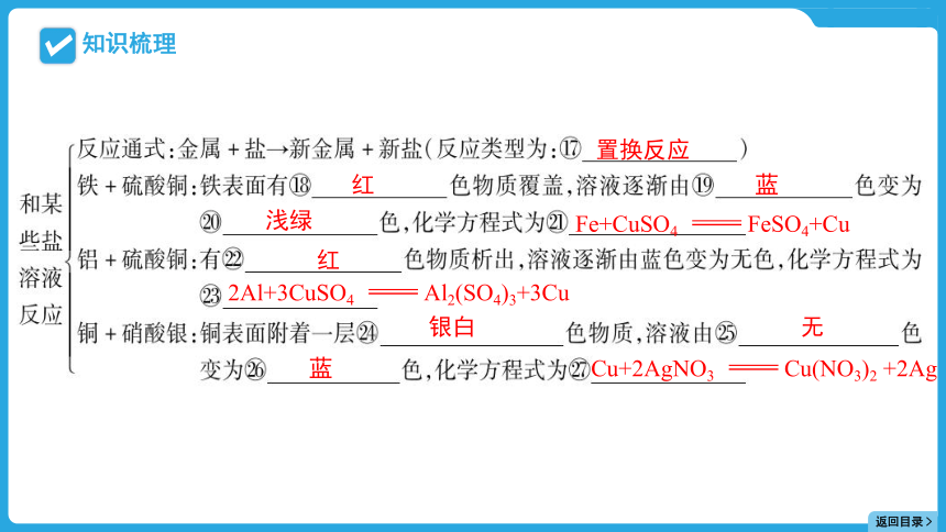 2024年贵州省中考化学一轮复习主题一 专题四金属与金属矿物课件(共126张PPT)