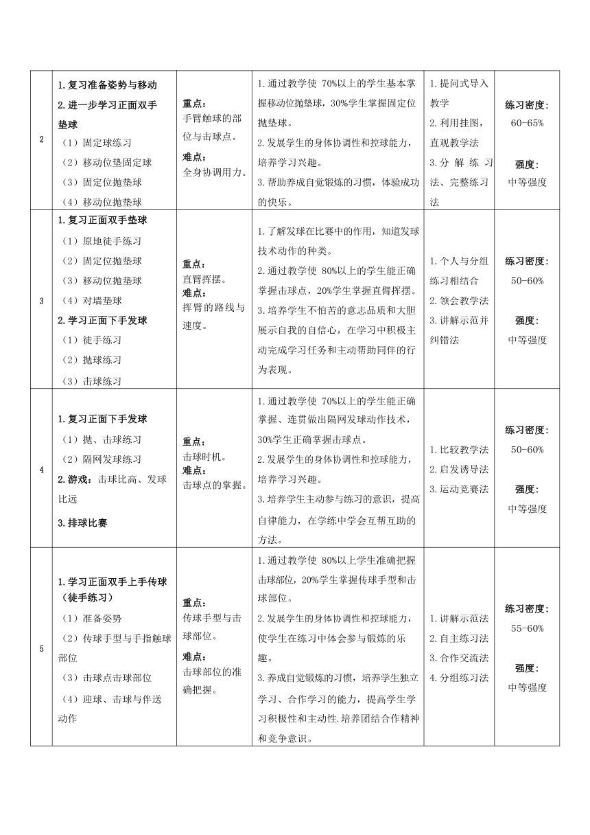 第五章 排球—正面双手垫球 教学设计 2021—2022学年人教版体育与健康七年级全一册