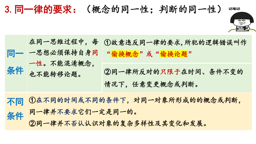 2.2逻辑思维的基本要求 课件