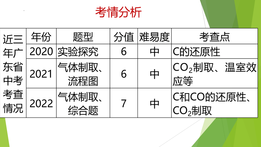 第六单元 碳和碳的氧化物 复习课课件—2022-2023学年九年级化学人教版上册(共38张PPT)