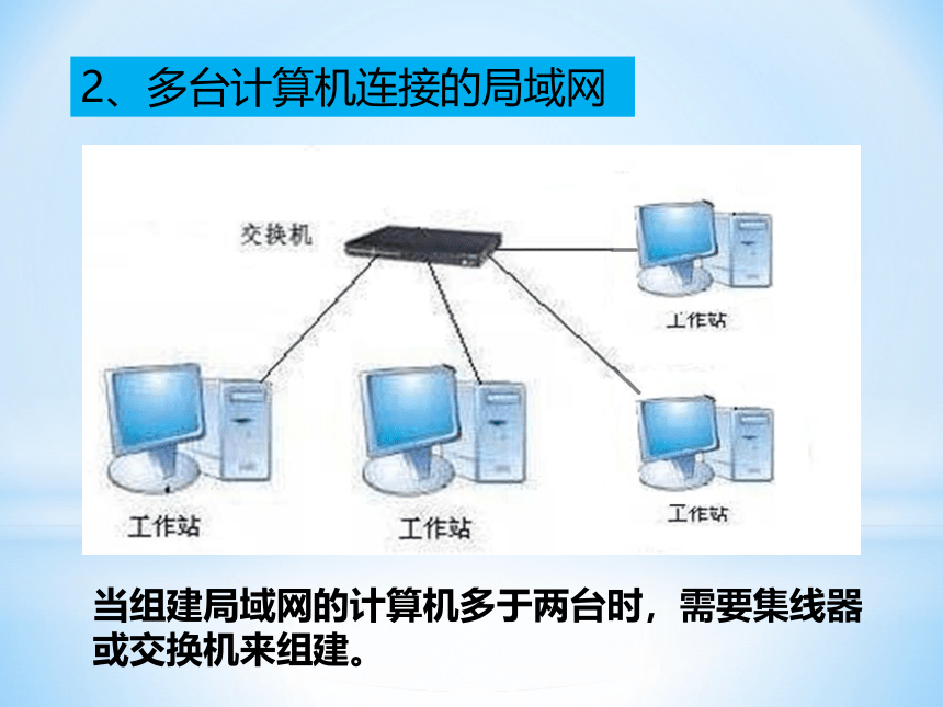 教科版（云南）信息技术八上 第五课 网络的搭建 课件（17张PPT）