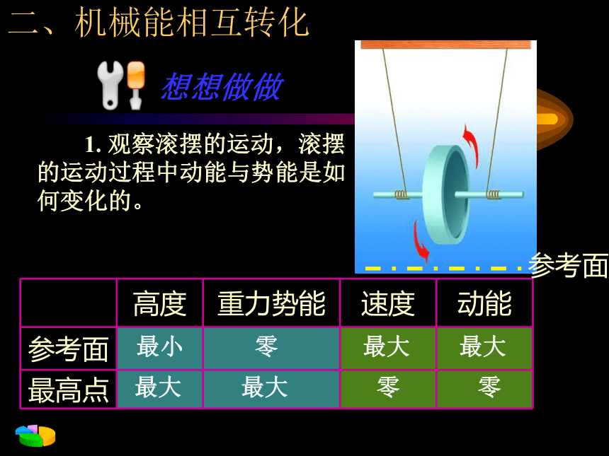 人教八下物理11.4机械能及其转化课件（共23张ppt）