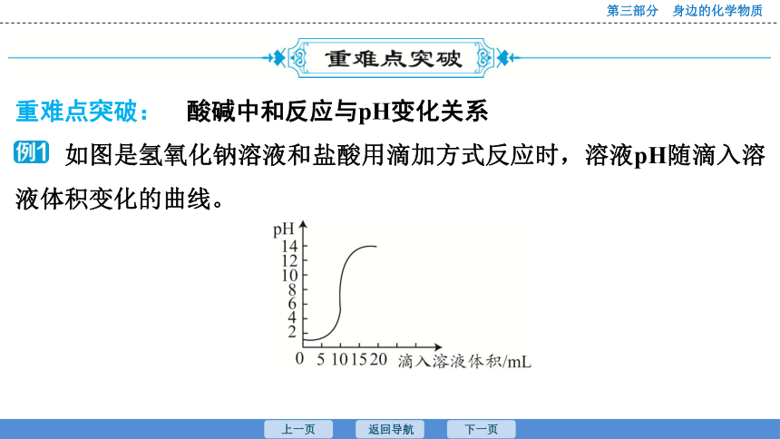 2023年广东中考化学复习--课时18　溶液的酸碱度 课件（38张ppt）