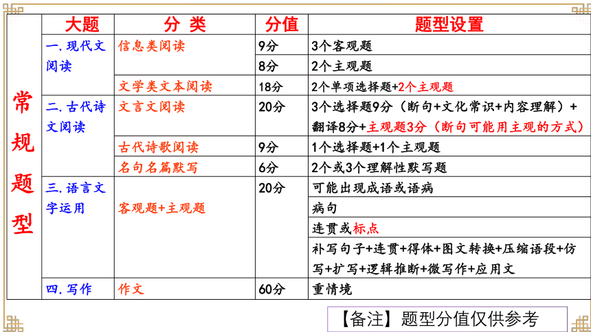 2023届高考语文考前指导（最后一课）课件(共94张PPT)