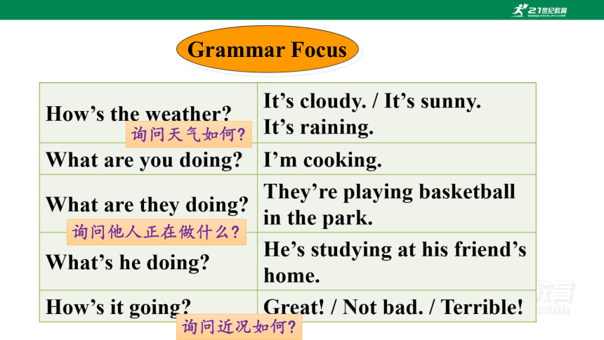 人教新目标七年级下Unit 7 It's raining! Section A (Grammar Focus-3b) 课件+音频