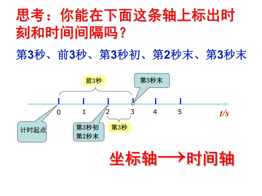 人教版（2019）必修一 1.2 时间位移 课件29张