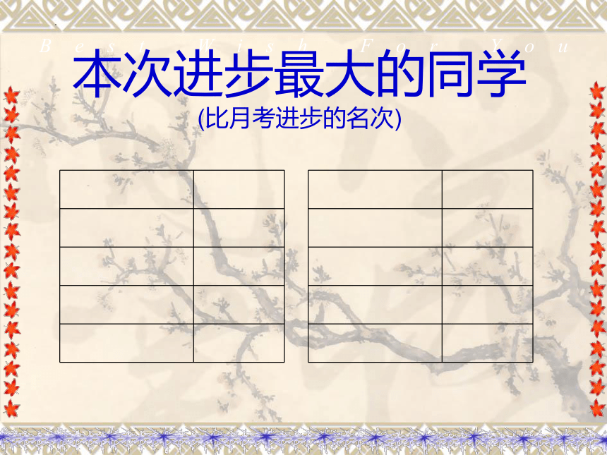 总结分析,备战期中 课件 2022-2023学年高一月考分析总结班会（30张PPT）