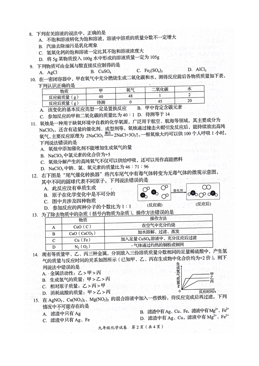 四川省自贡市2021年九年级适应性考试化学试题（扫描版，无答案）