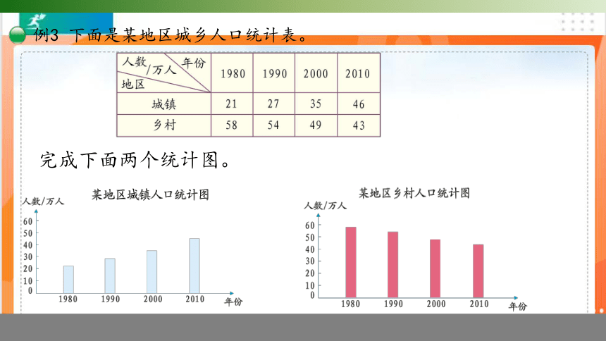 人教版四年级数学下册 8.2复式条形统计图课件（共22张PPT）