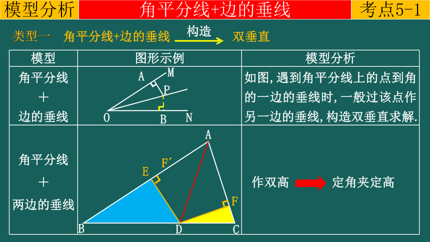 专题1.3平分---角平分线的四种模型-中考数学二轮复习必会几何模型剖析（全国通用）