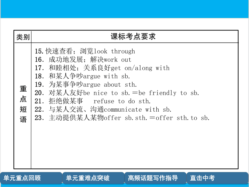 【中考英语】人教版八年级下册 Units 3-4 复习课件