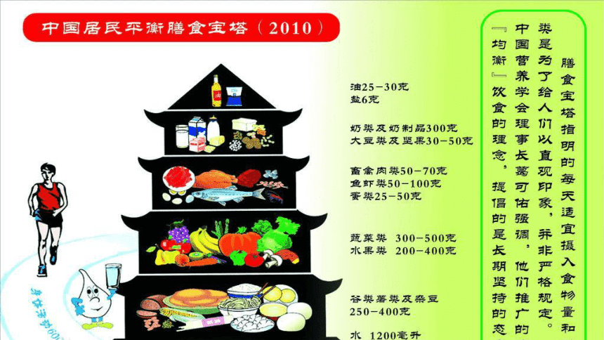 人教版七年级体育与健康《合理膳食_促进健康》参考课件(共15张PPT)