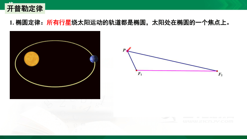 7.1行星的运动 课件 (共20张PPT)