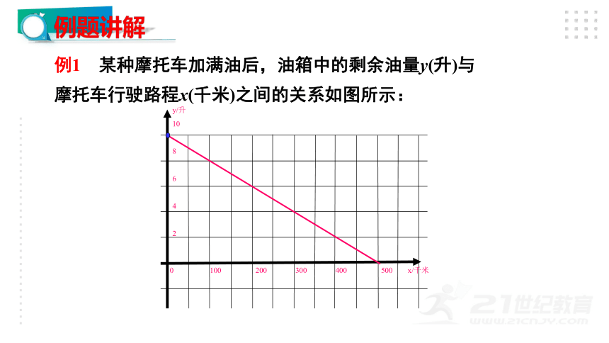 4.4.2一次函数的应用 课件（24张ppt）