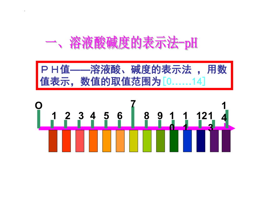 第十单元课题2酸和碱的中和反应第二课时 溶液酸碱度的表示方法课件(共33张PPT)-2022-2023学年九年级化学人教版下册