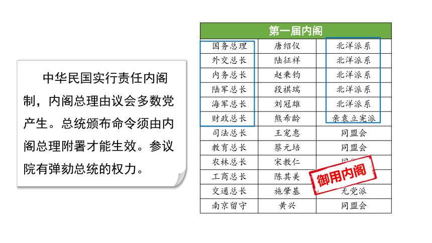 第11课北洋军阀的统治与军阀割据课件(共32张PPT)