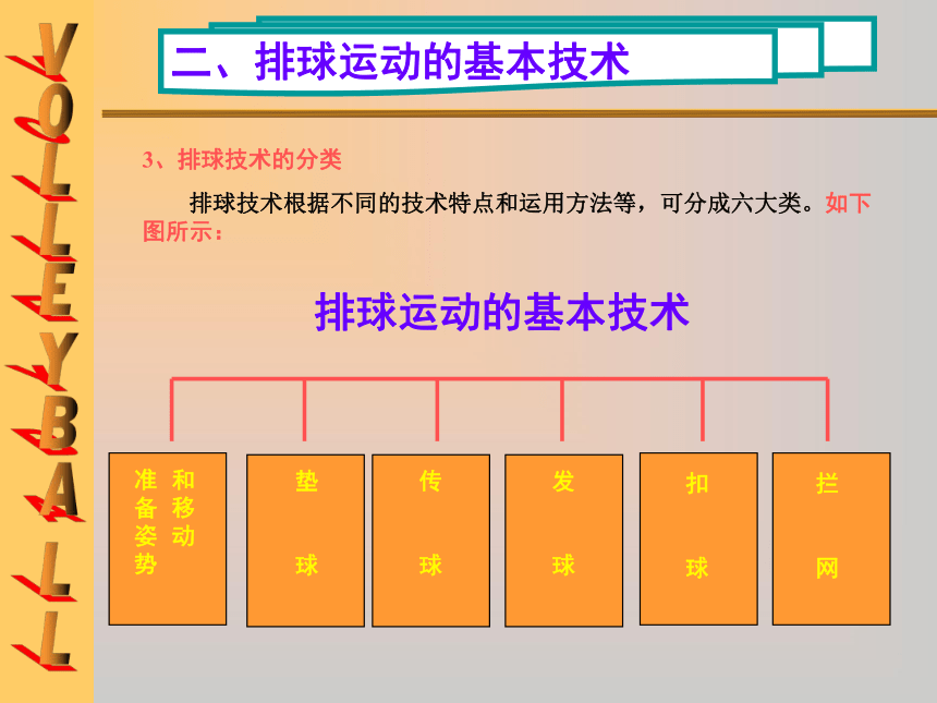 高中体育与健康人教版全一册 7.3 球类运动 课件（23ppt）