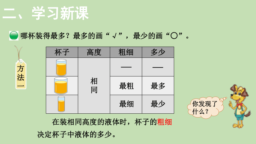 北师大版数学一年级上册2.1 过生日 课件（23张ppt）