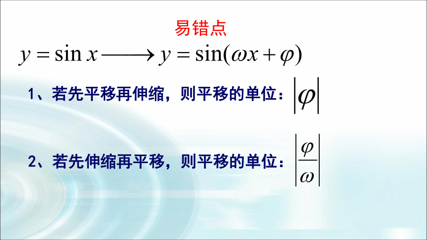 高中数学人教A版必修4第一章1.5《函数y=Asin(wx+φ)的图象》（第1课时）课件（20张PPT）