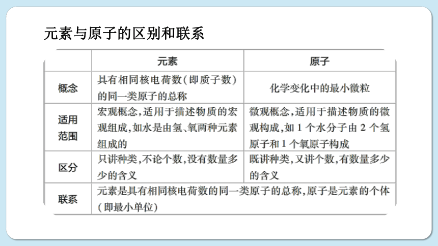 3.2 组成物质的化学元素(共48张PPT)-初中化学沪教版九年级上册课件