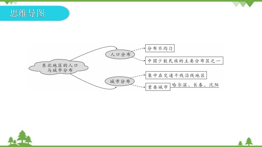 湘教版地理八年级下册 第六章第二节  东北地区的人口与城市分布  习题课件(共25张PPT)